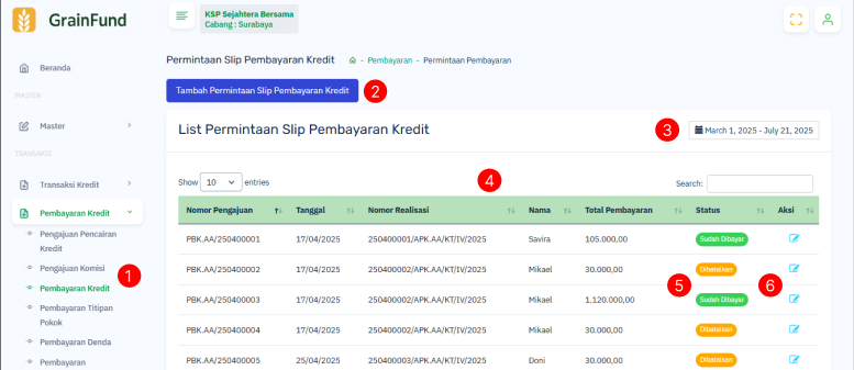 Halaman Pembayaran Kredit 0